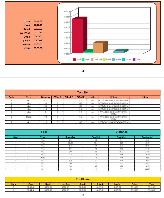 EUREKA VIRTUAL MACHINING - report